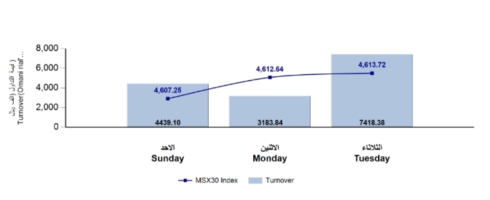 Screenshot 2022-11-30 at 13-49-58 msm_weekly_report - ar_1669719271255_Weekly Statistics 29-11-2022.pdf