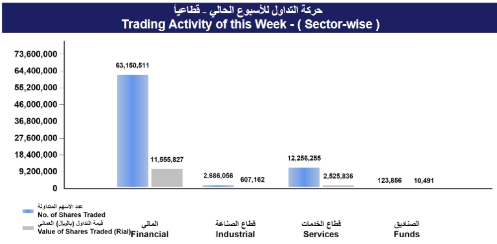 Screenshot 2022-11-30 at 13-49-49 msm_weekly_report - ar_1669719271255_Weekly Statistics 29-11-2022.pdf