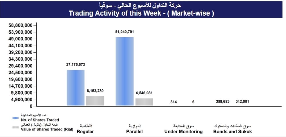 Screenshot 2022-11-30 at 13-49-41 msm_weekly_report - ar_1669719271255_Weekly Statistics 29-11-2022.pdf