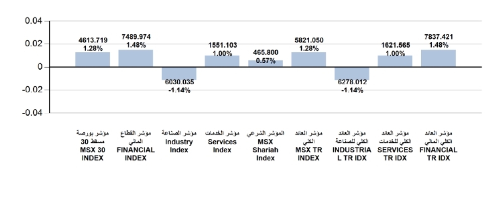 Screenshot 2022-11-30 at 13-50-06 msm_weekly_report - ar_1669719271255_Weekly Statistics 29-11-2022.pdf