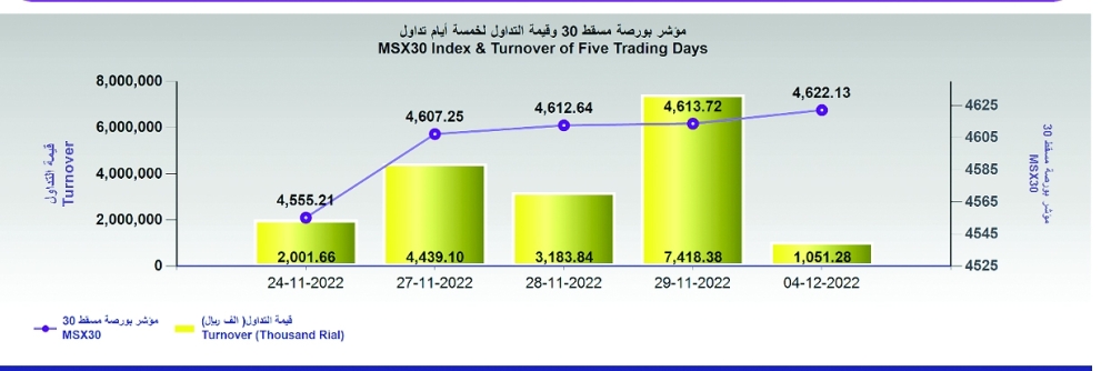 Screenshot 2022-12-04 at 15-48-23 Daily Statistics - Decline - ar_1670151089395_Daily Statistics - 04-11-2022.pdf