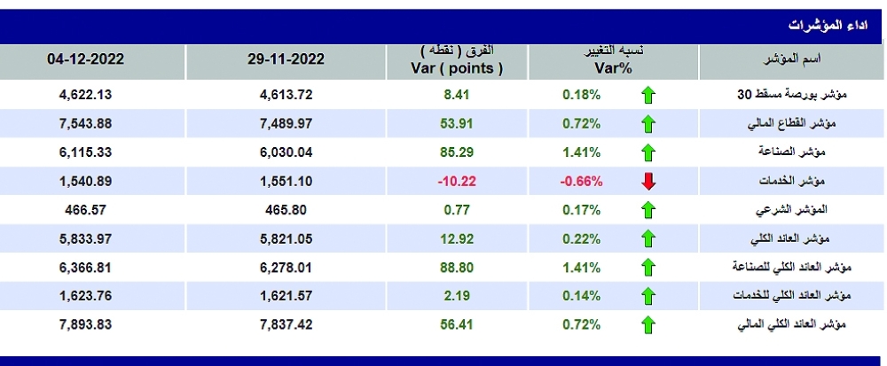 Screenshot 2022-12-04 at 15-48-29 Daily Statistics - Decline - ar_1670151089395_Daily Statistics - 04-11-2022.pdf