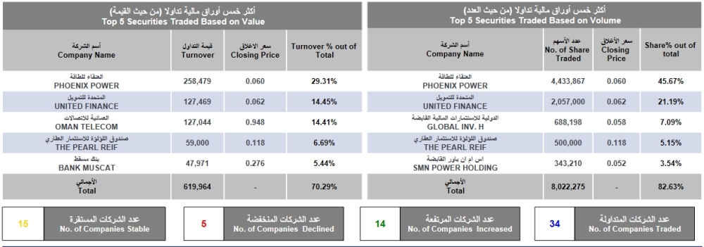 Screenshot 2023-01-29 at 15-35-14 Daily Statistics - Decline - ar_1674988584940_Daily Statistics - 29-01-2023.pdf
